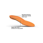 Superfeet All-Purpose High Impact Support