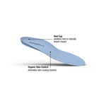 Superfeet All-Purpose Support Medium Arch
